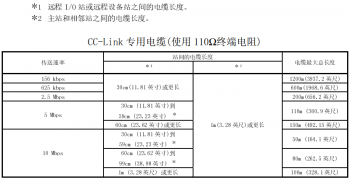 提醒！三菱CC-Link容易被忽略的使用要點