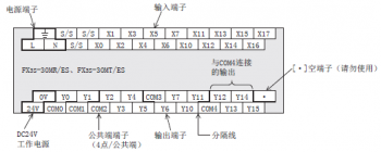 三菱PLCFX3S端子連接事項|三菱FX3S系列PLC端子排列的閱讀方法說明