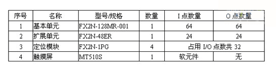 系統集成配置