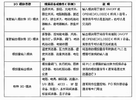 三菱plc的I/O接口規則