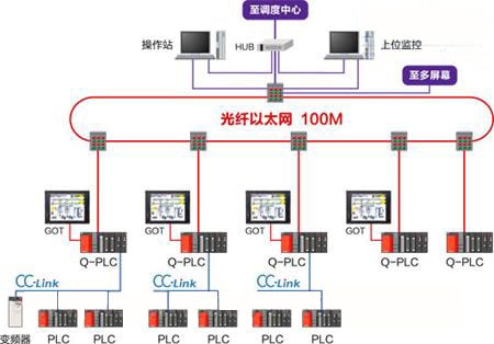 三菱plc結(jié)合以太網(wǎng)使用連接圖