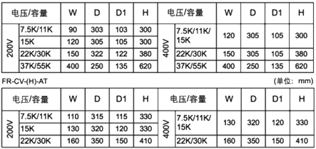 FR-CV-H__K三菱共直流母線變流器規(guī)格參數