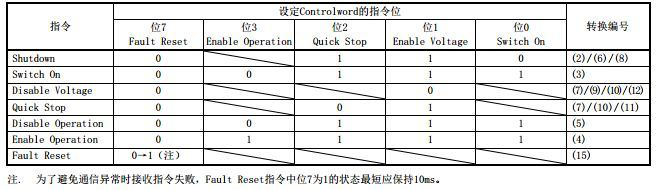 三菱CC-Link IE Field Basic設置