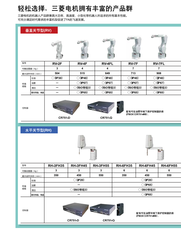 輕松選擇，三菱電機(jī)機(jī)器人擁有豐富的產(chǎn)品群