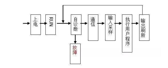 三菱PLC初學(xué)者只要解決這50個問題，那你就覺得很容易上手？