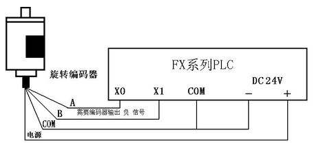 三菱PLC初學(xué)者只要解決這50個問題，那你就覺得很容易上手？