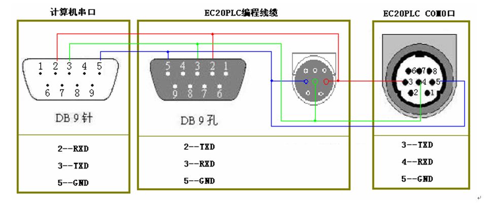 三菱伺服電機的控制問題有哪些？