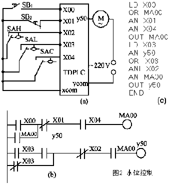 三菱PLC與單片機區別以及工作原理是？